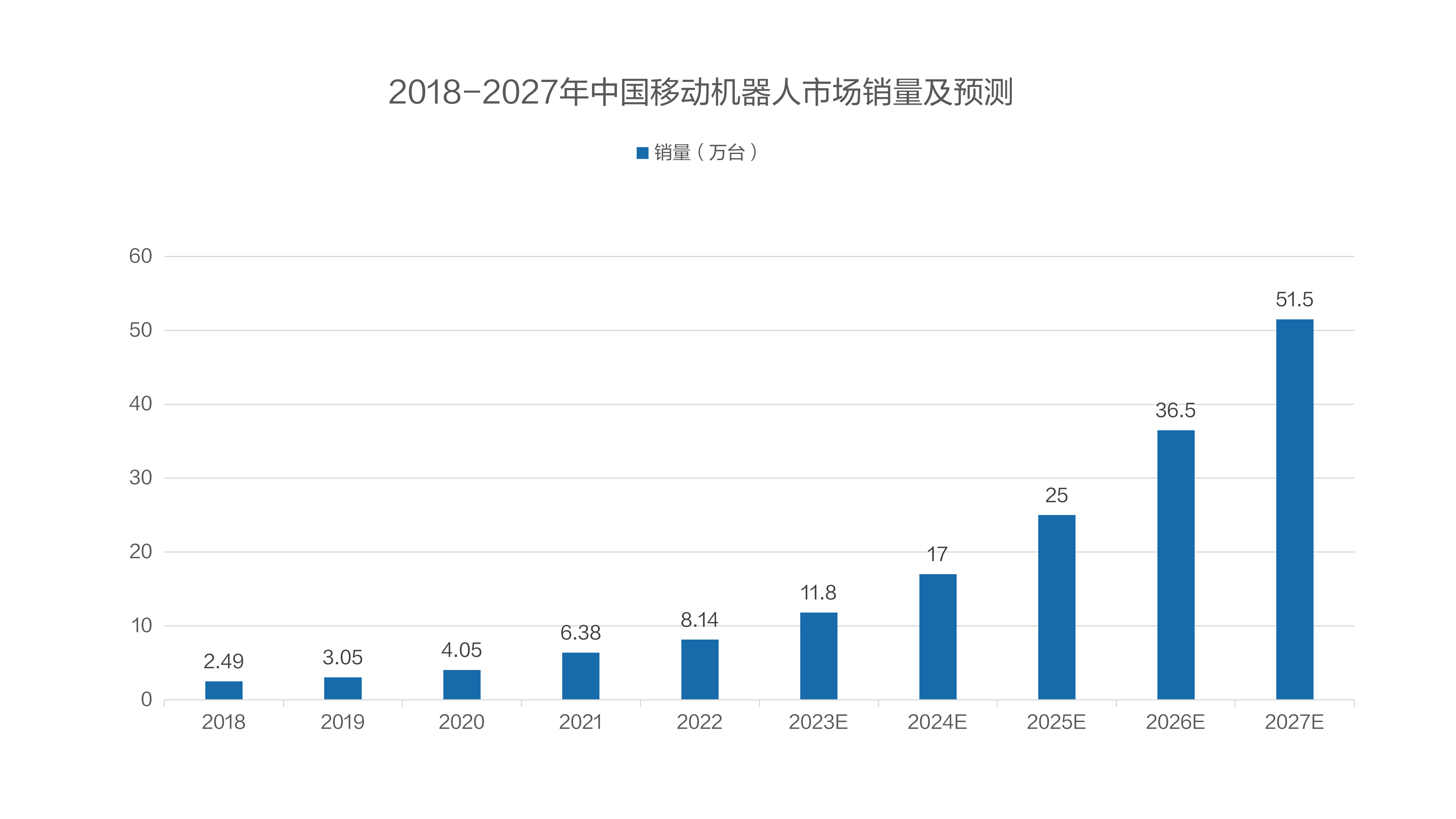 佰富彩案例 | 揭秘智慧物流中的“奇兵”：AGV移动机器人解决方案